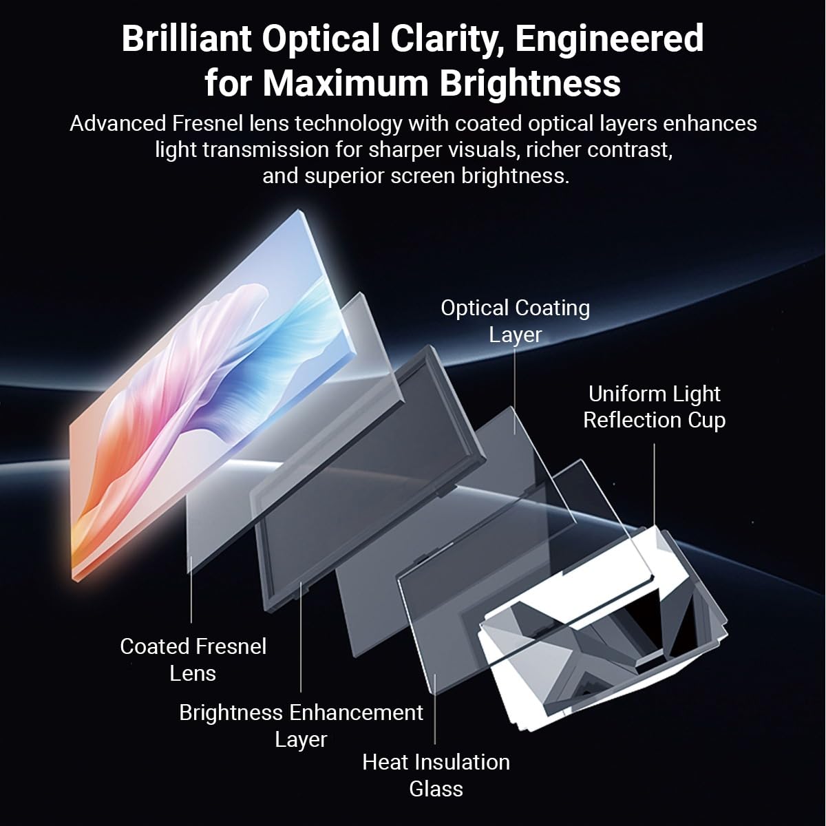XElectron PocketBeam Android 13 Portable Smart Projector, 1080p Support, 6000 Lumens, 150 inch Screen, OTT Apps (Netflix, Prime, YouTube), Miracast, WiFi, BT, HDMI, Built-in Battery, 2hr Playtime feature 2