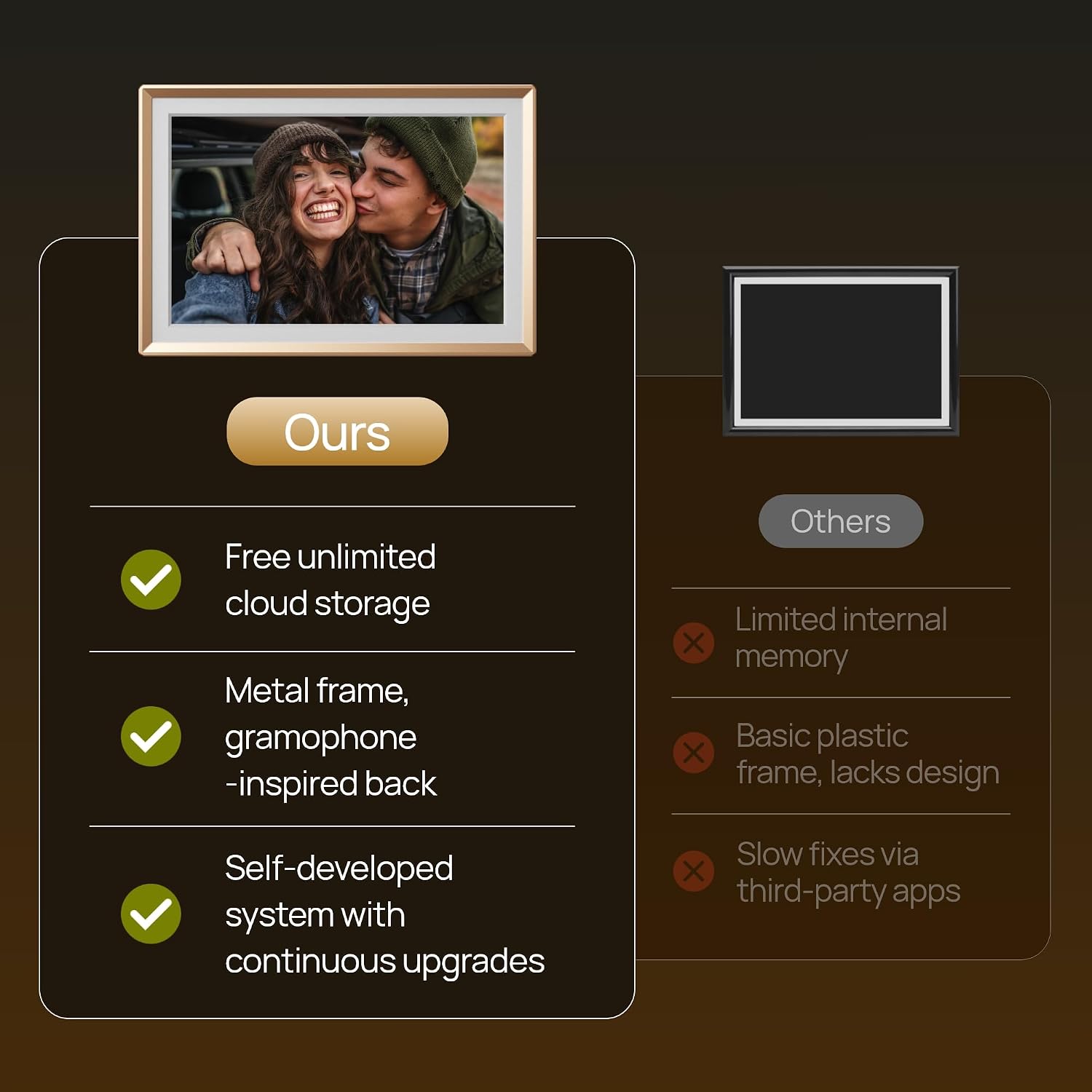 ARZOPA WiFi Digital Picture Frame 10.1″ HD IPS Touch Screen Smart Photo Frame feature 6